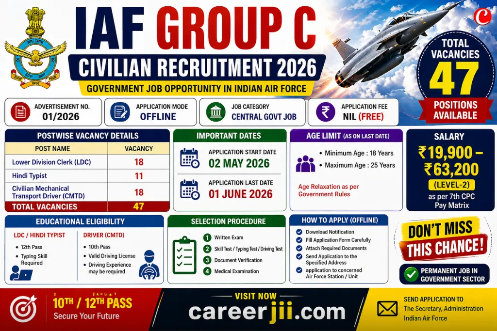 Indian Airforce Group C Civilian Recruitment