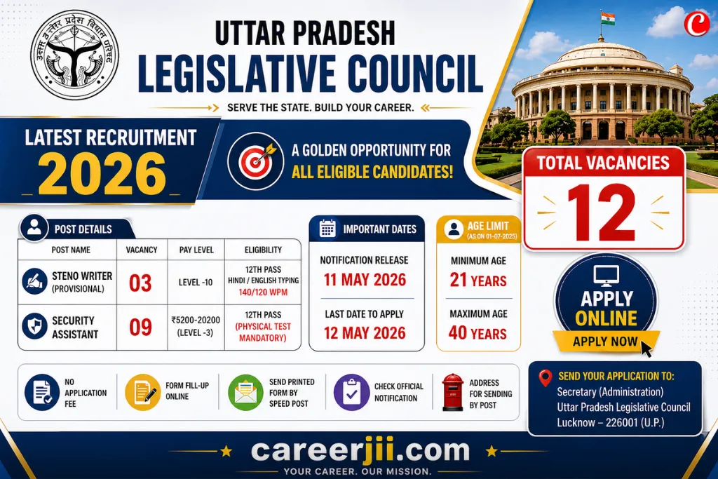 UP Vidhan Parishad Sachivalaya Recruitment 2026 Notification For 12 Post – Apply Offline