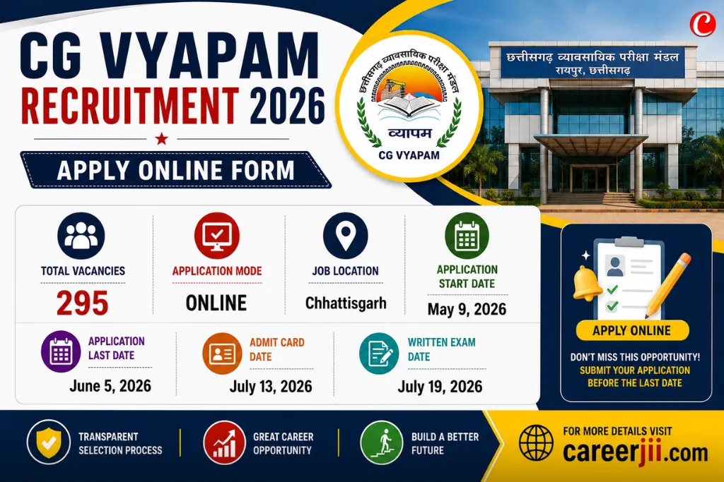 CG Vyapam Recruitment