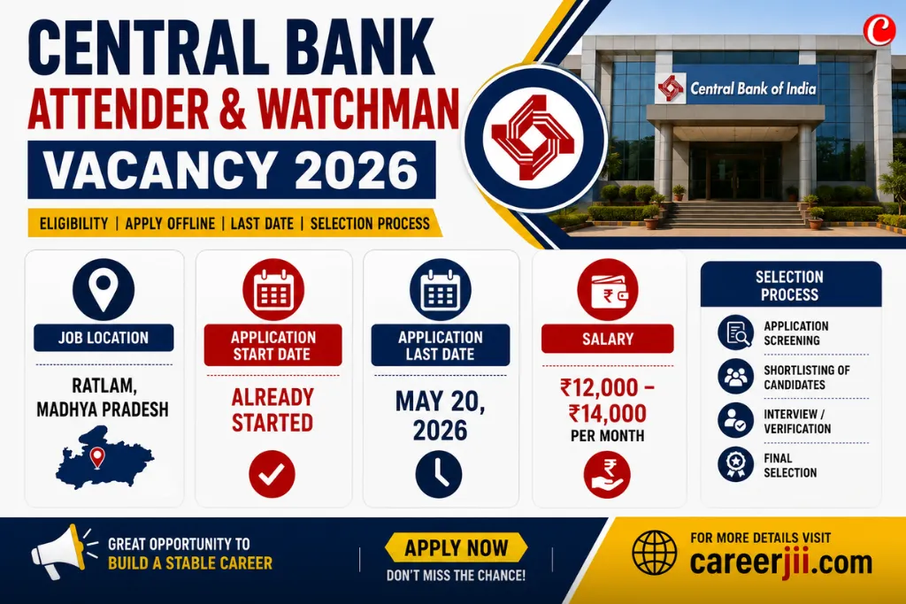 Central Bank Attender and Watchman Vacancy