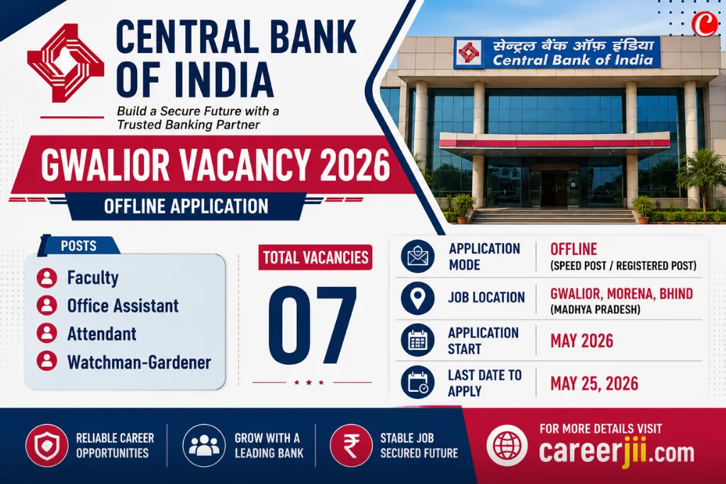 Central Bank of India Gwalior Vacancy