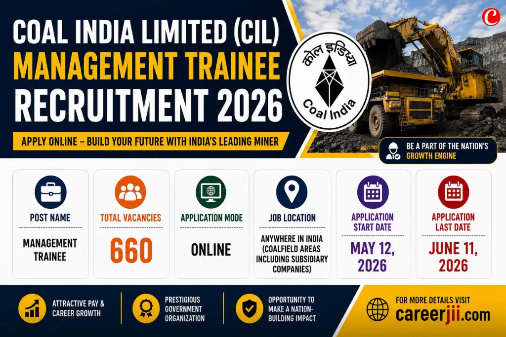 Coal India Limited CIL Management Trainee Recruitment 2026 Apply Online