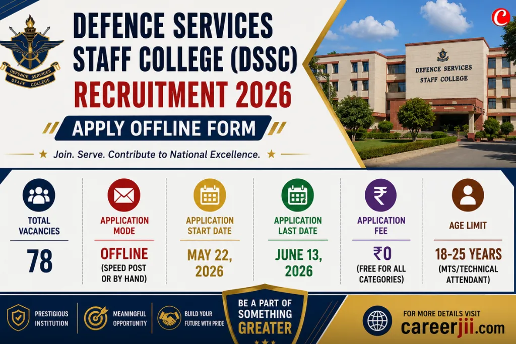 Defence Services Staff College DSSC Recruitment 2026