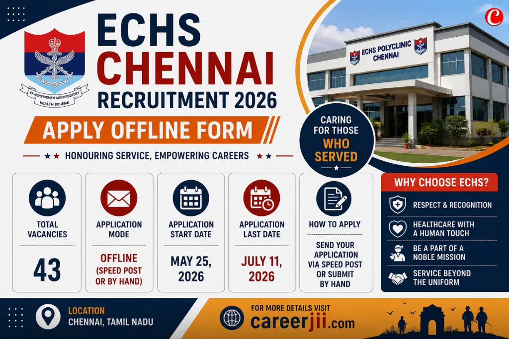 ECHS Chennai Recruitment
