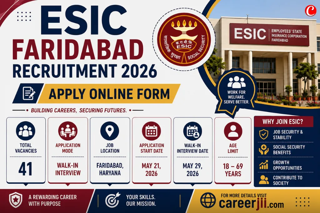 ESIC Faridabad Recruitment 2026