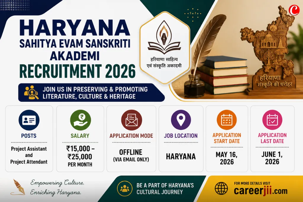 Haryana Sahitya Evam Sanskriti Akademi Recruitment 2026