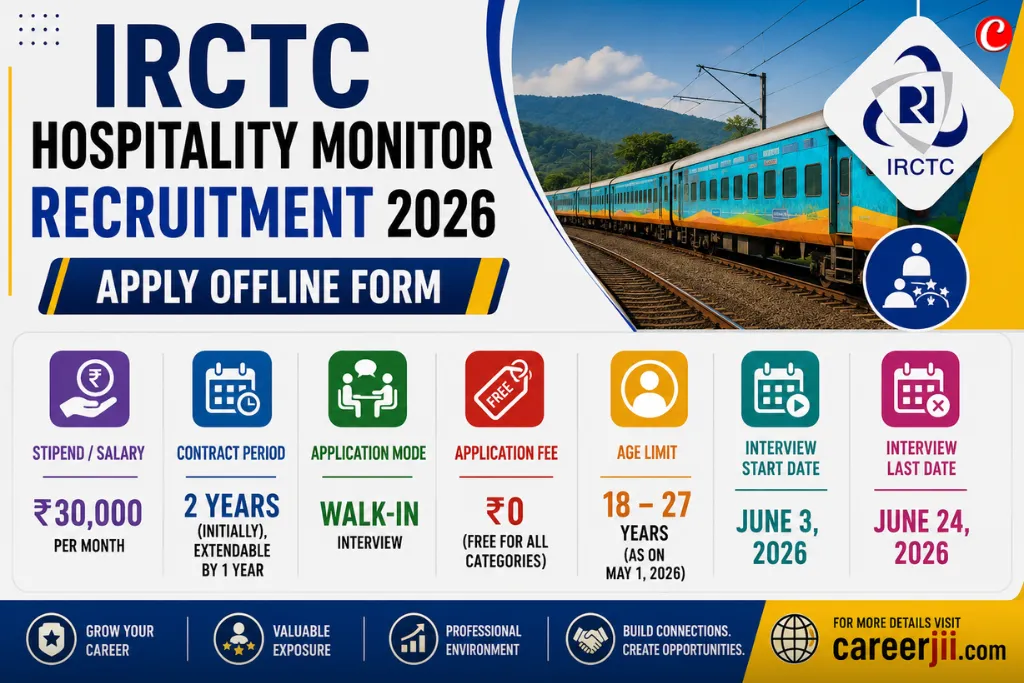 IRCTC Hospitality Monitor Recruitment 2026