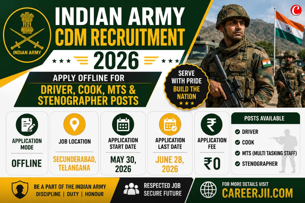 Indian Army CDM Recruitment 2026