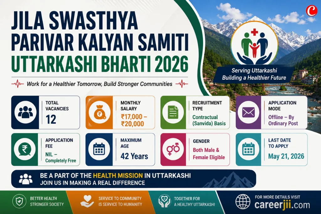 Jila Swasthya Parivar Kalyan Samiti Uttarkashi