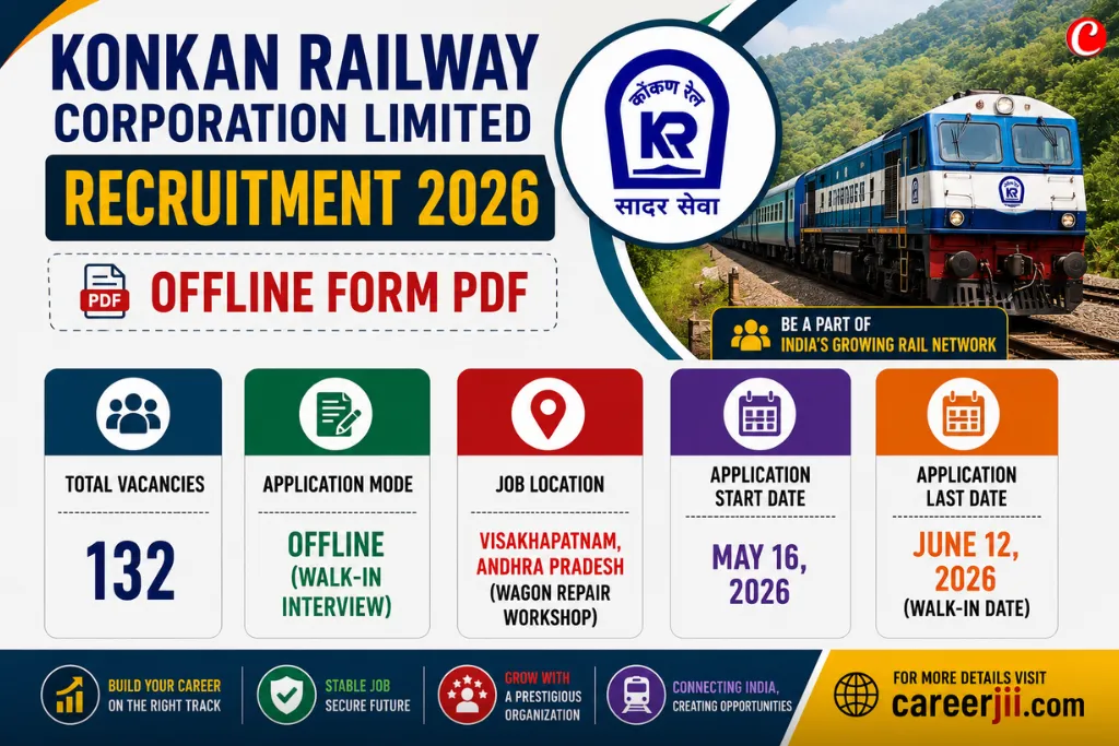 Konkan Railway Corporation Limited Recruitment