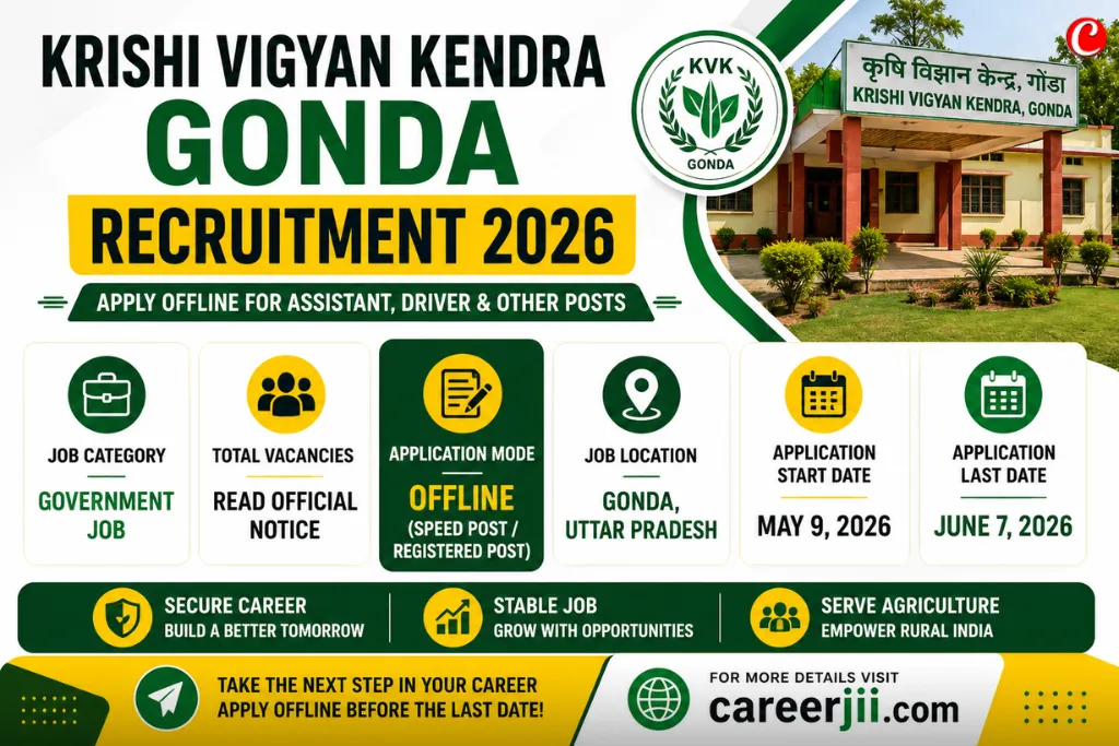 Krishi Vigyan Kendra Gonda Recruitment 2026 – Apply Offline for Assistant, Driver & Other Posts