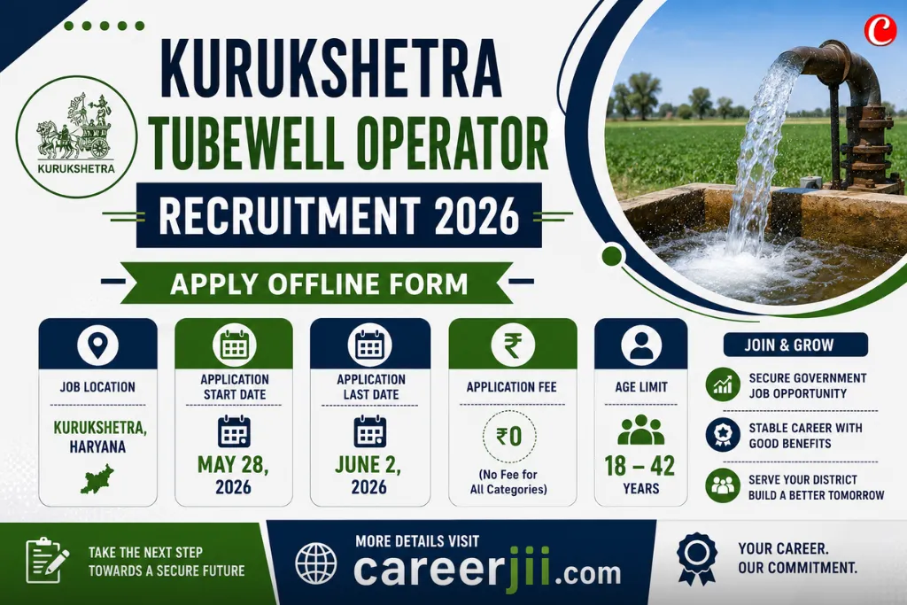 Kurukshetra Tubewell Operator Recruitment 2026
