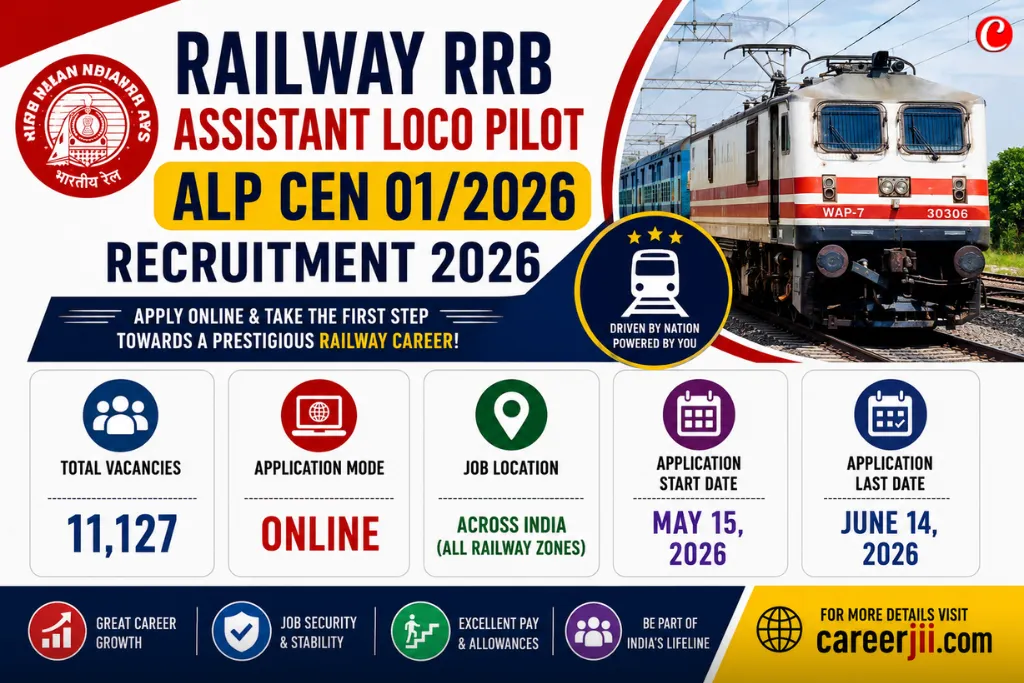 Railway RRB Assistant Loco Pilot