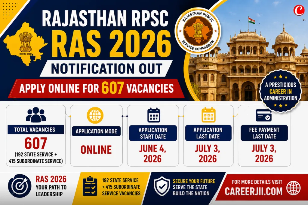 Rajasthan RPSC RAS 2026
