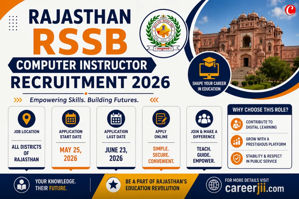Rajasthan RSSB Computer Instructor Recruitment 2026