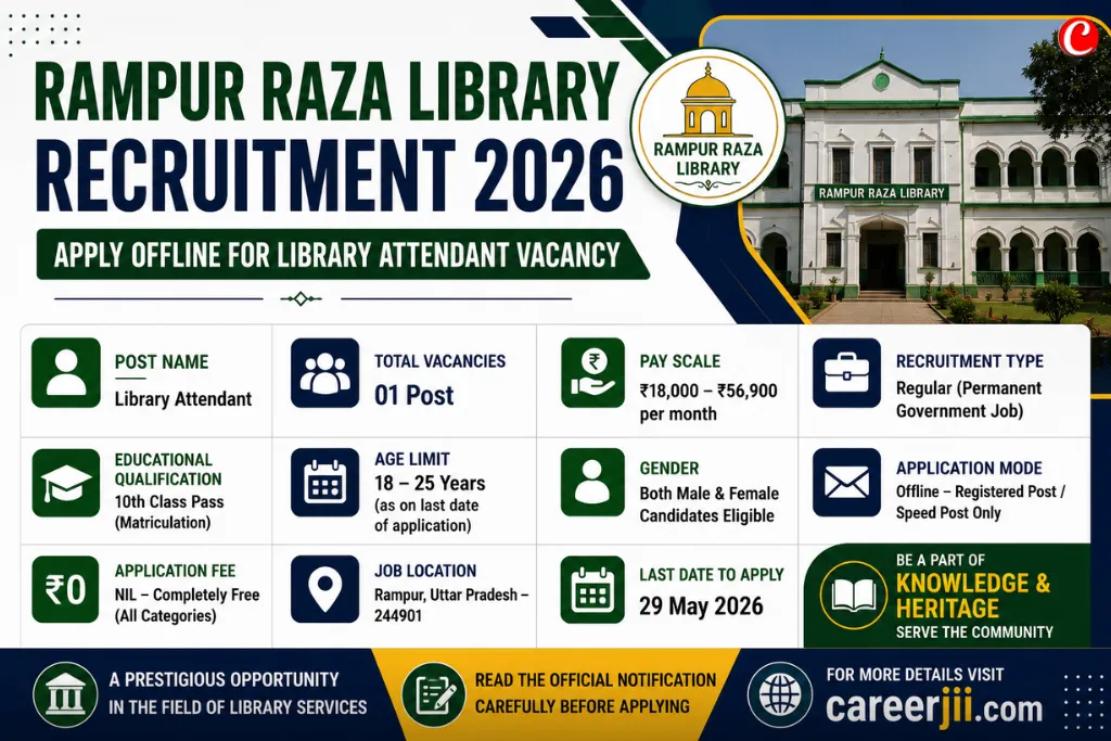 Rampur Raza Library Recruitment