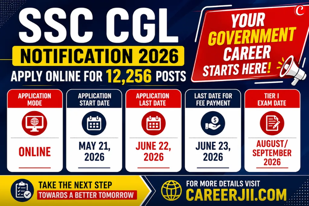 SSC CGL Notification 2026