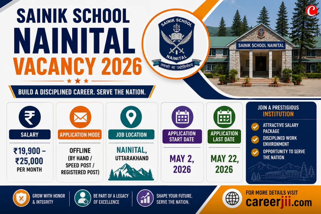 Sainik School Nainital Vacancy
