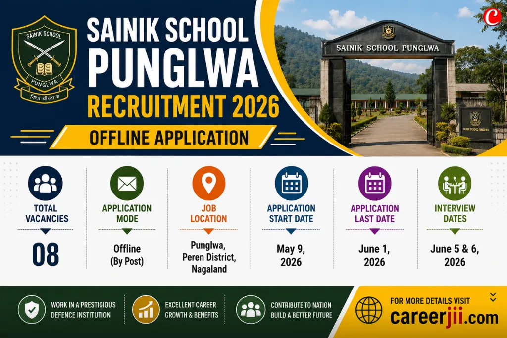 Sainik School Punglwa Recruitment