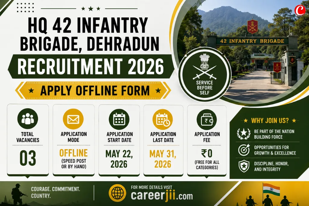 HQ 42 Infantry Brigade Dehradun Recruitment 2026