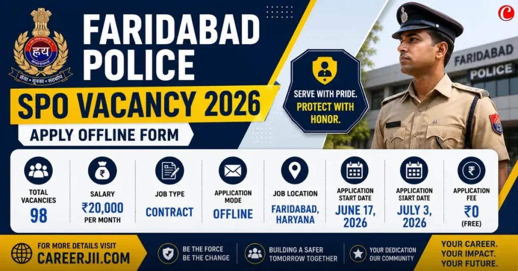 Faridabad Police SPO Vacancy 2026
