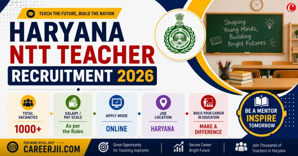 Haryana NTT Teacher Recruitment 2026