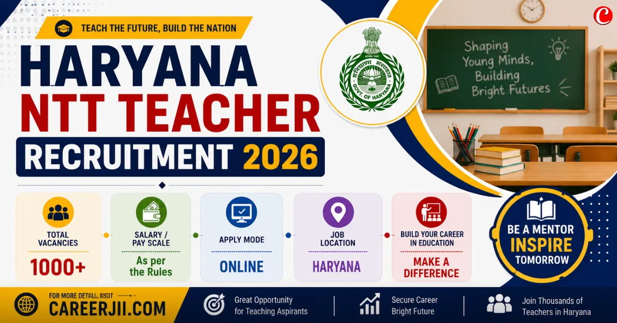 Haryana NTT Teacher Recruitment 2026