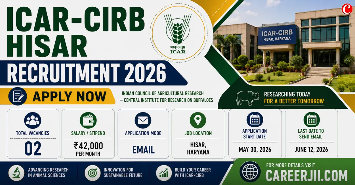 ICAR-CIRB Hisar Recruitment 2026