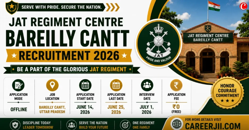 Jat Regiment Centre Bareilly Cantt Recruitment 2026