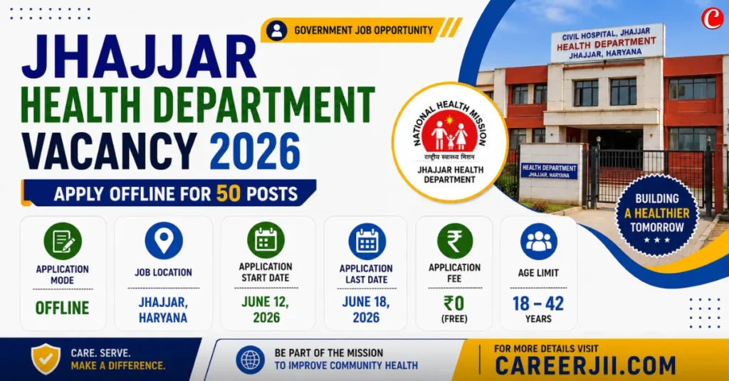 Jhajjar Health Department Vacancy 2026