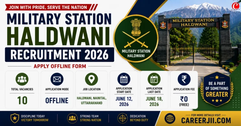 Military Station Haldwani Recruitment 2026