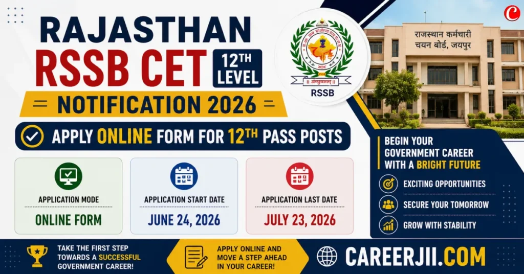 Rajasthan RSSB CET 12th Level Notification 2026