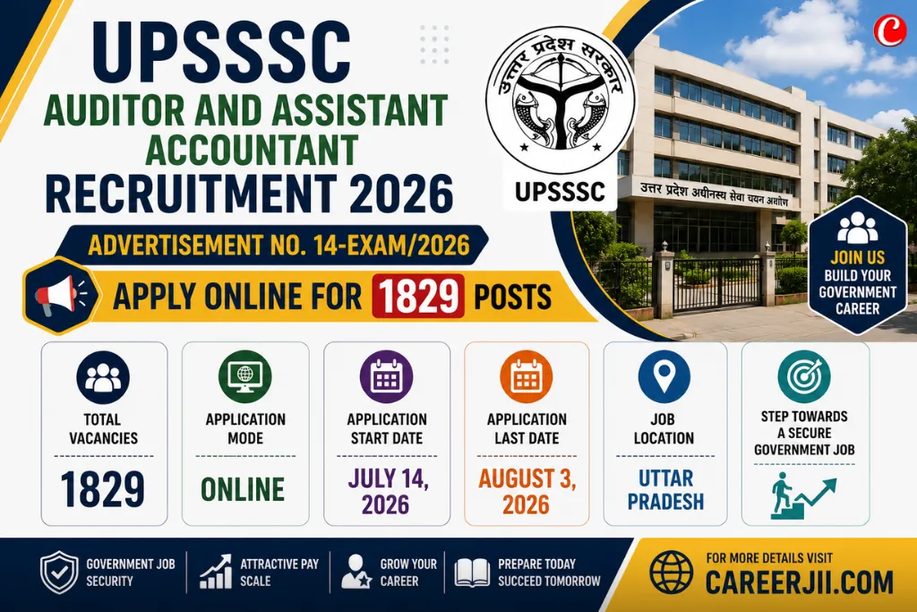UPSSSC Auditor And Assistant Accountant Recruitment 2026