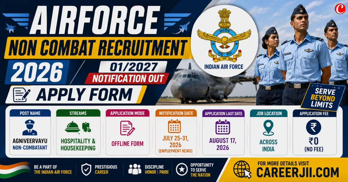 Airforce Non Combat Recruitment 2026