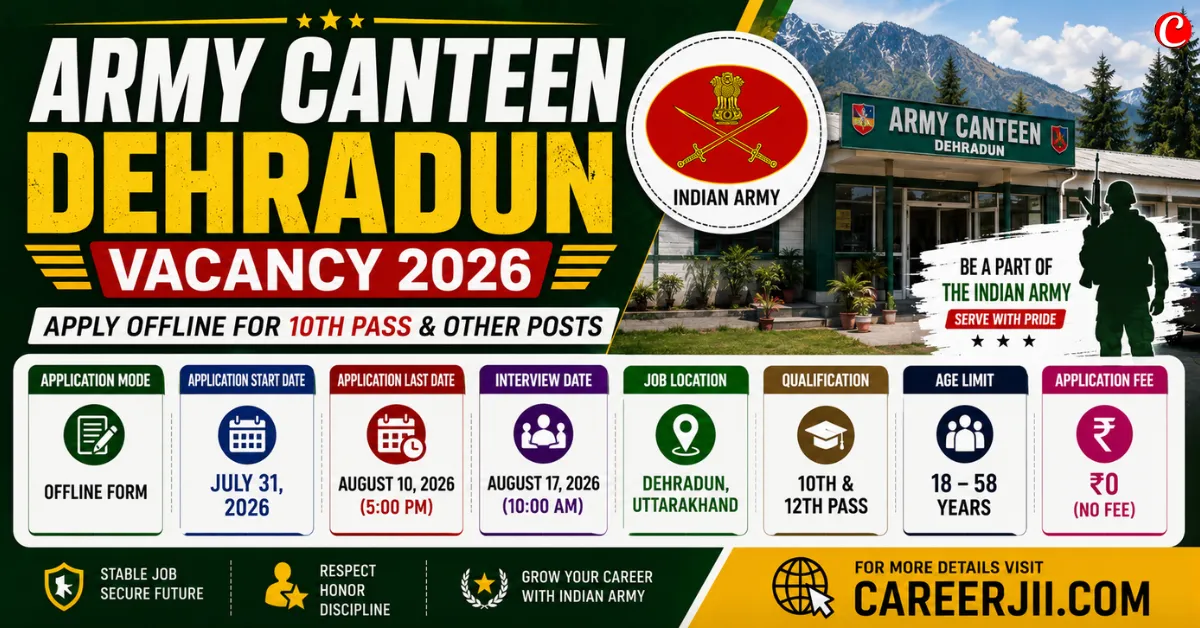 Army Canteen Dehradun Recruitment 2026