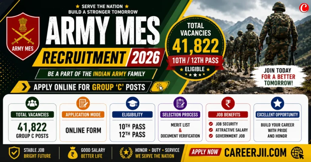 Army MES Recruitment 2026