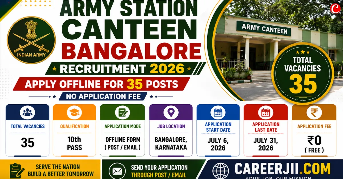 Army Station Canteen Bangalore Recruitment 2026