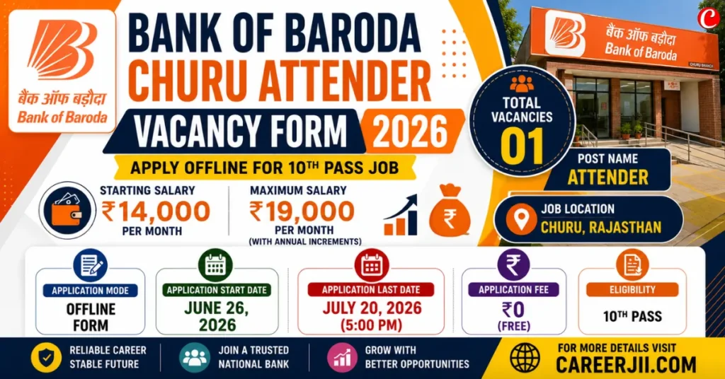 Bank of Baroda Churu Attender Vacancy Form 2026