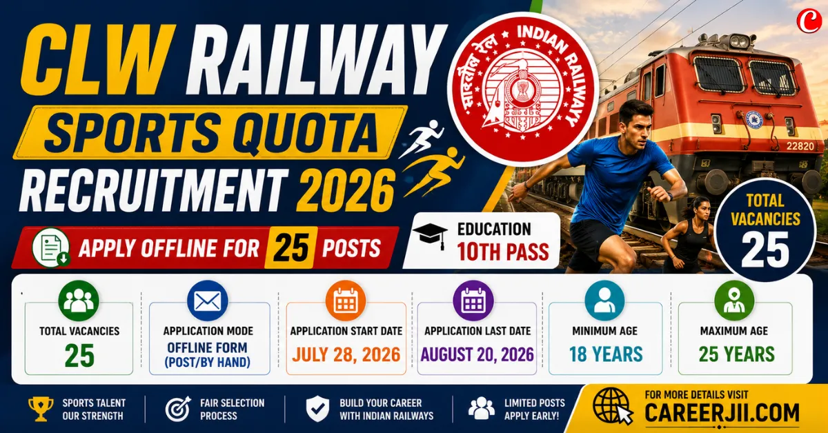 CLW Railway Sports Quota Recruitment 2026 Apply Offline for 25 Posts, Eligibility & Form PDF