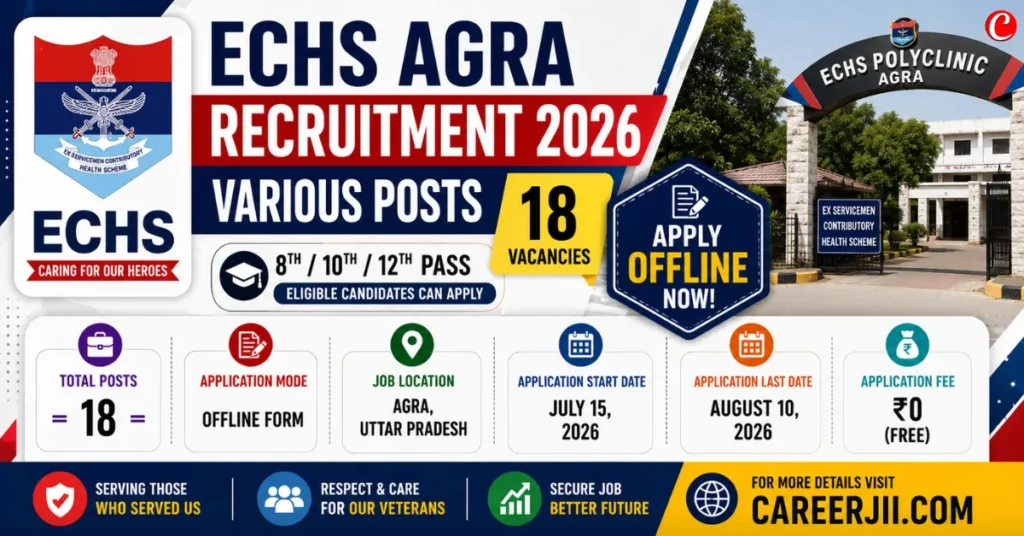 ECHS Agra Recruitment 2026