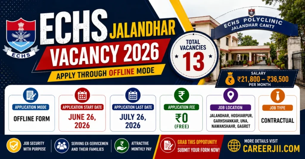 ECHS Jalandhar Recruitment 2026