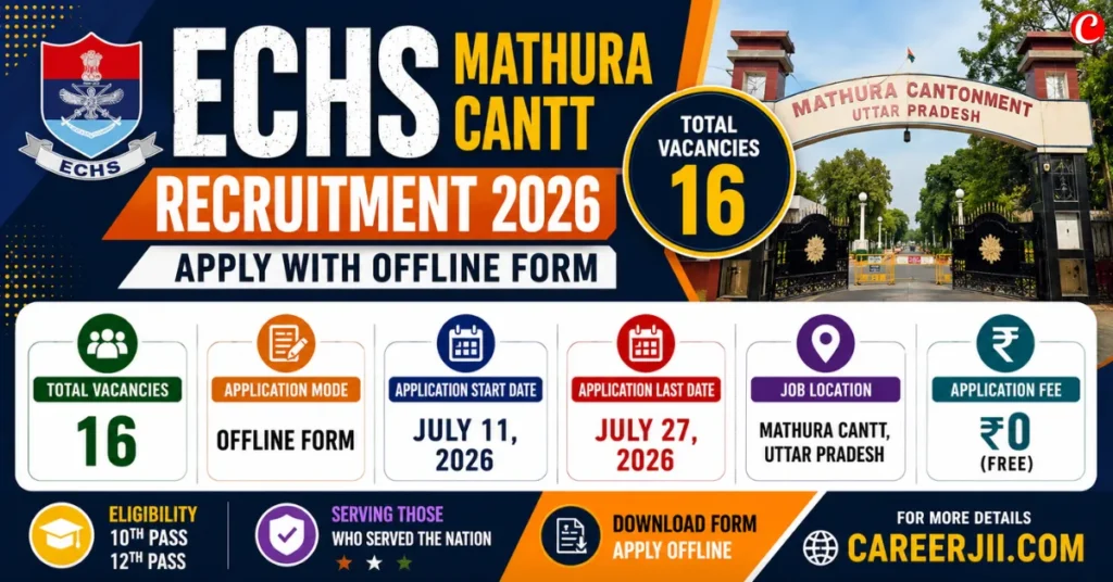 ECHS Mathura Cantt Recruitment 2026