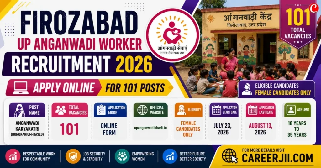 Firozabad UP Anganwadi Vacancy 2026