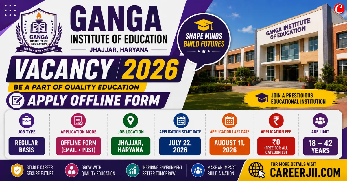Ganga Institute of Education Jhajjar Vacancy 2026