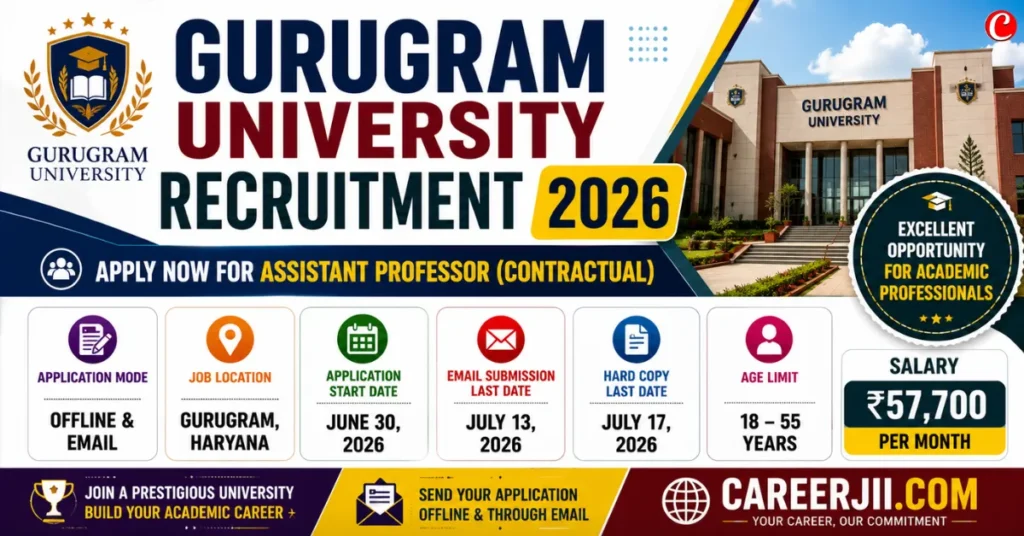 Gurugram University Recruitment 2026
