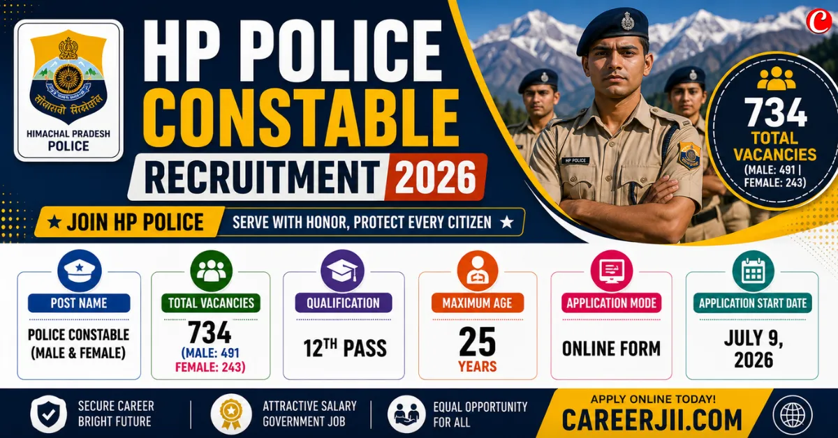 HP Police Constable Recruitment 2026