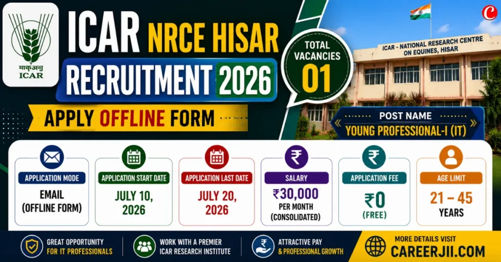 ICAR NRCE Hisar Recruitment 2026