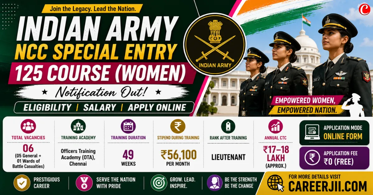 Indian Army NCC Special Entry 125 Course (Women)