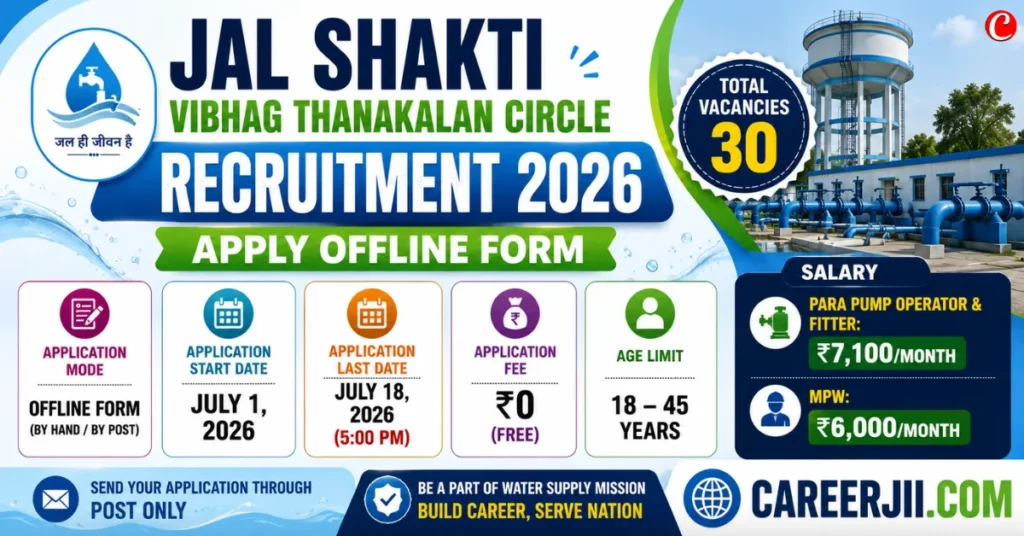 Jal Shakti Vibhag Thanakalan Circle Recruitment 2026