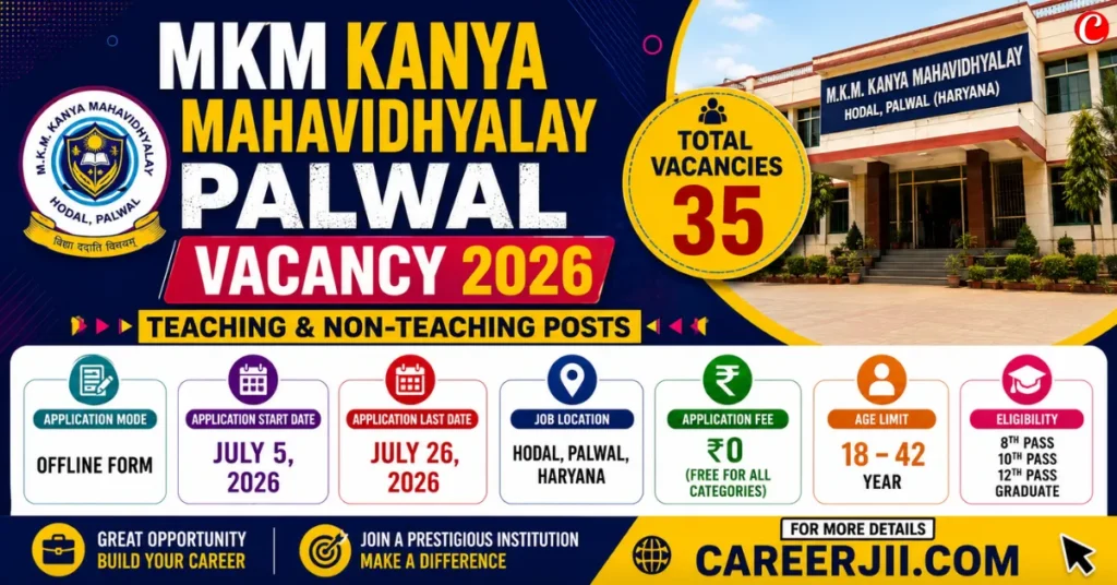 MKM Kanya Mahavidhyalay Palwal Vacancy 2026